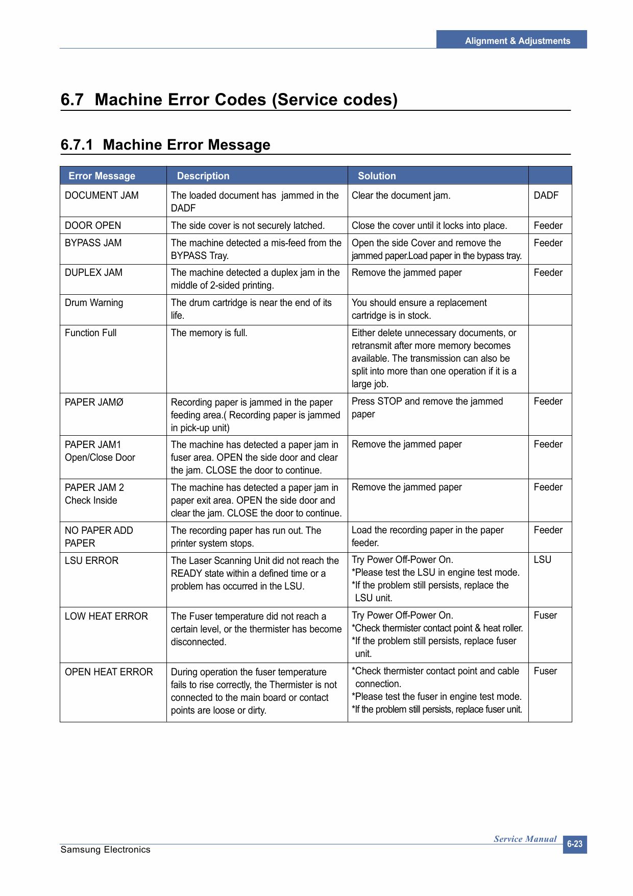 Samsung Digital-Laser-MFP SCX-6320F 6220 Parts and Service Manual-4